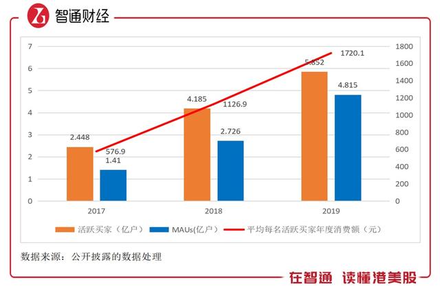 GMV破万亿，拼多多新物种蝶变加速