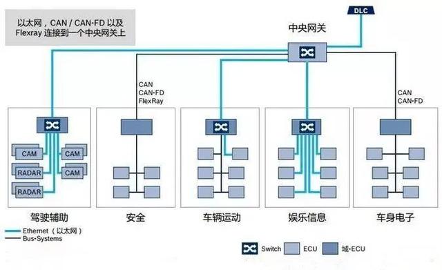 电动车时代，BBA凭什么能比特斯拉更豪华？