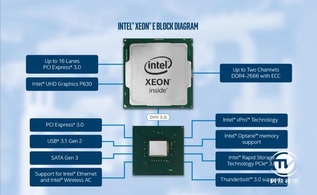 英特尔至强工作站随身带，戴尔Precision 7740评测