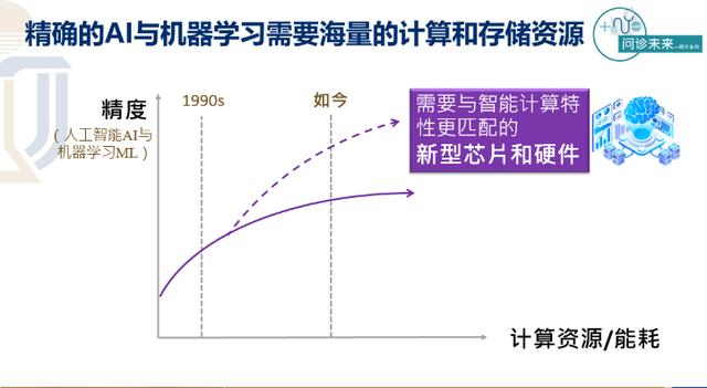 工学大儒郑光廷教授：人工智能发展历程与未来展望