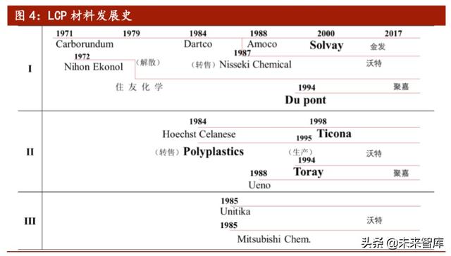 5G新材料产业研究：LCP，全球5G天线革命性核心膜材