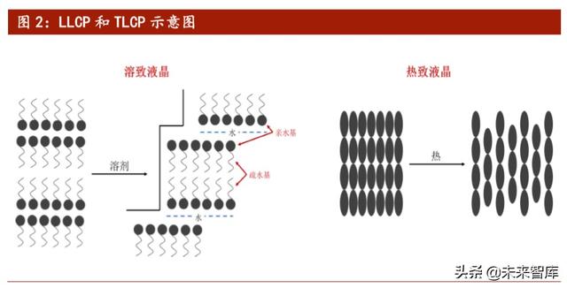 5G新材料产业研究：LCP，全球5G天线革命性核心膜材