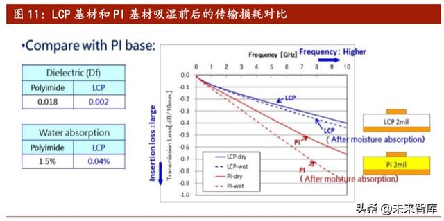 5G新材料产业研究：LCP，全球5G天线革命性核心膜材