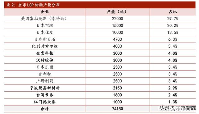 5G新材料产业研究：LCP，全球5G天线革命性核心膜材