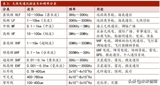 5G新材料产业研究：LCP，全球5G天线革命性核心膜材
