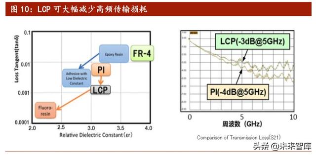5G新材料产业研究：LCP，全球5G天线革命性核心膜材