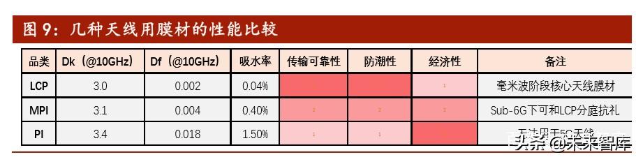5G新材料产业研究：LCP，全球5G天线革命性核心膜材