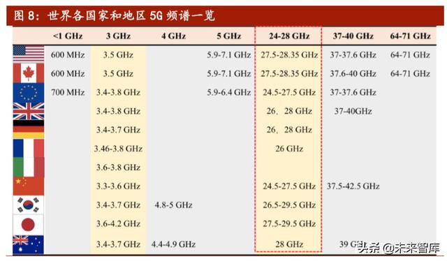 5G新材料产业研究：LCP，全球5G天线革命性核心膜材