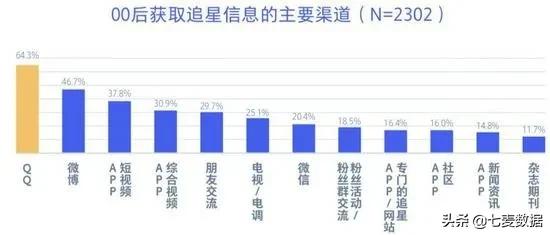 腾讯教育“再添一子”！QQ腾讯课堂持续发力，打卡做任务效率加持