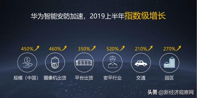 财报季 | 海康威视(002415)：高科技业界良心 不惧华为竞争威胁