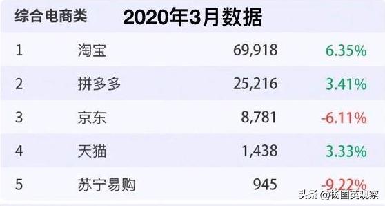 危机关头，中小企业选择了淘宝特价版！