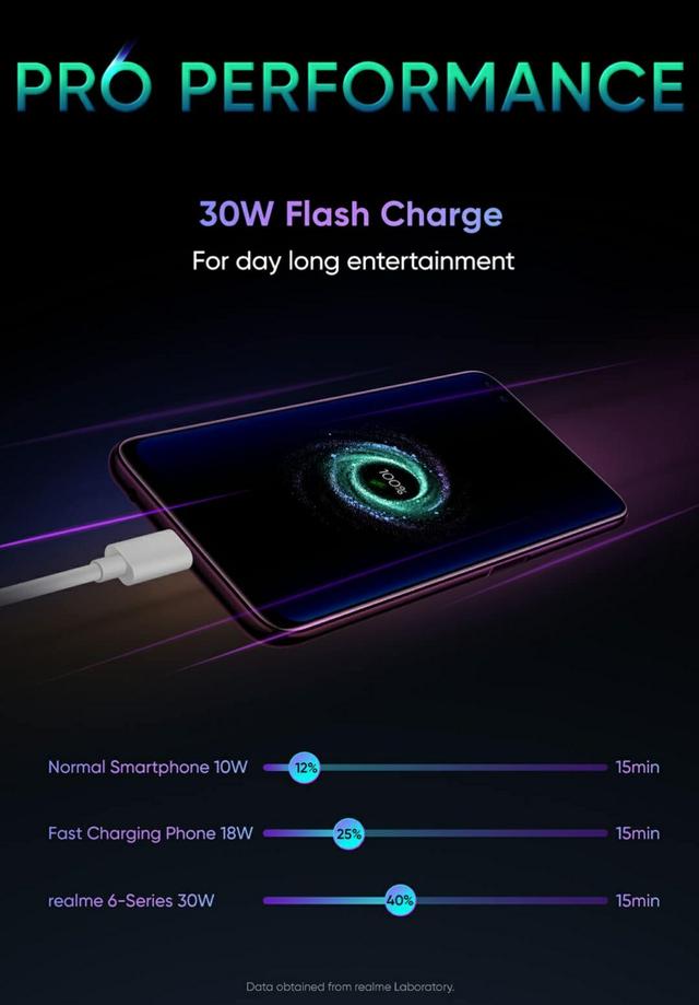 千元手机市场迎来大洗牌，realme 6海外版发布，性价比如何？