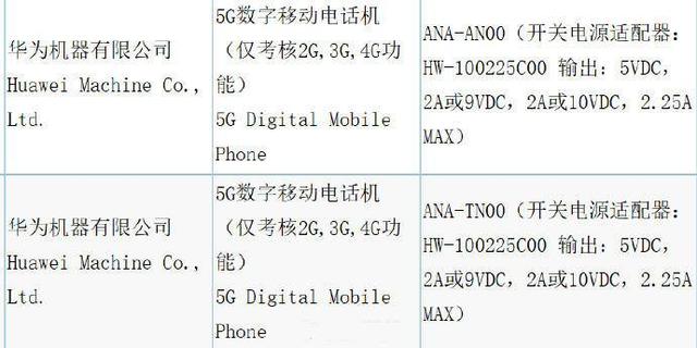 华为P40系列正式入网，快充信息曝光，网友：有点失望