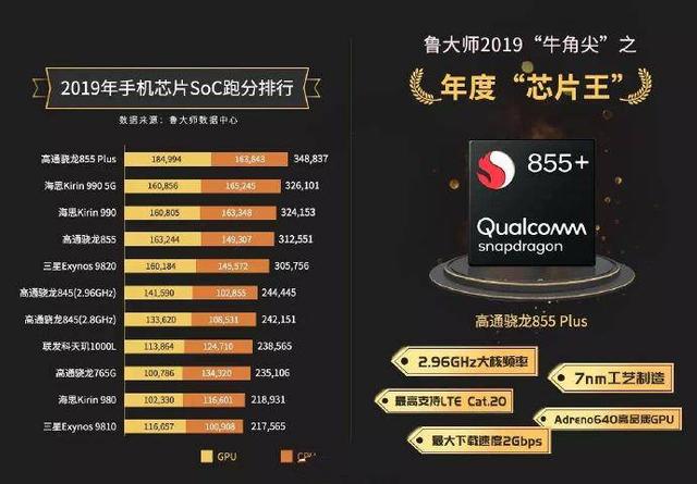 鲁大师公布2019年度大奖排名，华为旗舰错失机皇之位？