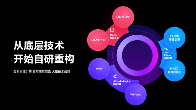 小米MIUI十周年巨献！MIUI12发布：iOS遇最强挑战