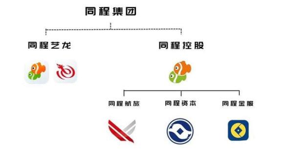 某OTA高管出走，裁员90%？同程航旅：启动整合，并非大量裁员