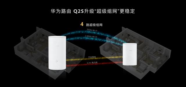 华为路由Q2S全新发布 定义家庭联网体验新高度