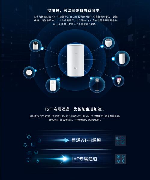华为路由Q2S全新发布 定义家庭联网体验新高度
