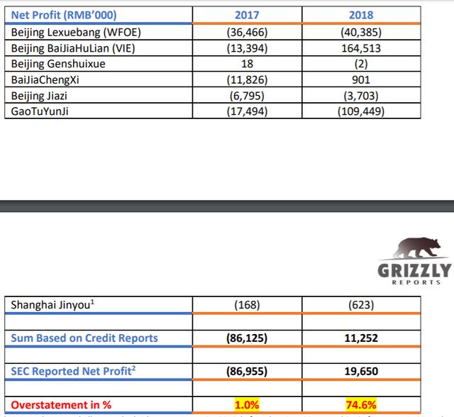“跟谁学”被指财务造假、虚增学生人数！盘后跌逾11%