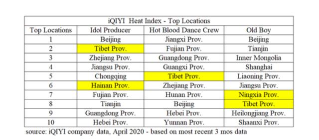 遭Wolfpack做空！爱奇艺被指刷量造假、虚增百亿收入、高价买剧