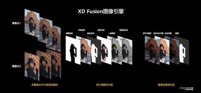 HUAWEI P40系列国内发布：超感知徕卡五摄！再次定义手机摄影