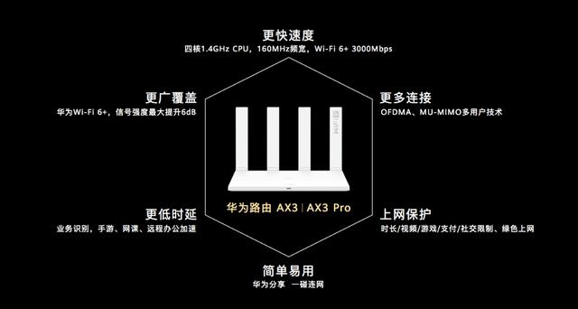 华为路由AX3开启全民Wi-Fi 6时代！229元价格真香！
