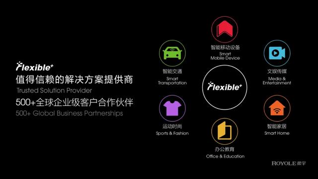 华为、三星、柔宇科技，折叠屏手机走向三足鼎立？