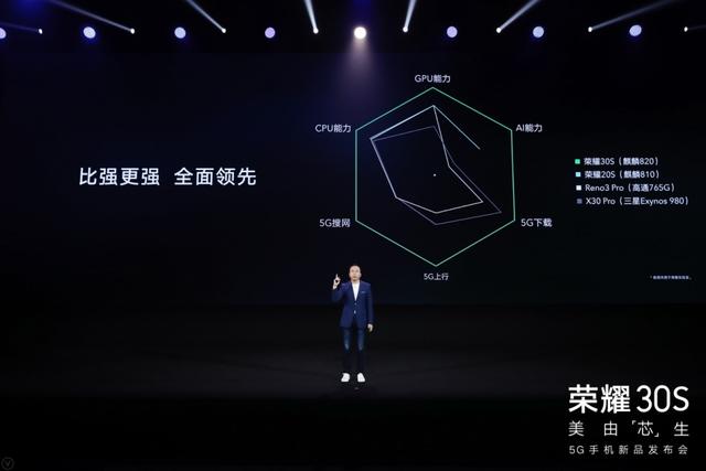 荣耀30S正式发布：麒麟820 5G SoC/6400万像素AI四摄/40W超级快充