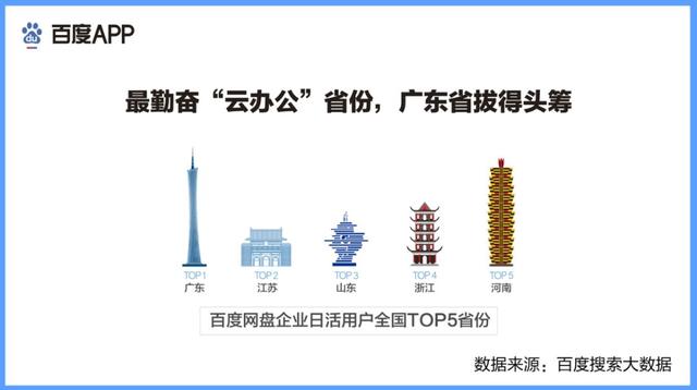 搜索大数据中的“疫”后经济，智能经济兴起，第一二产业复苏