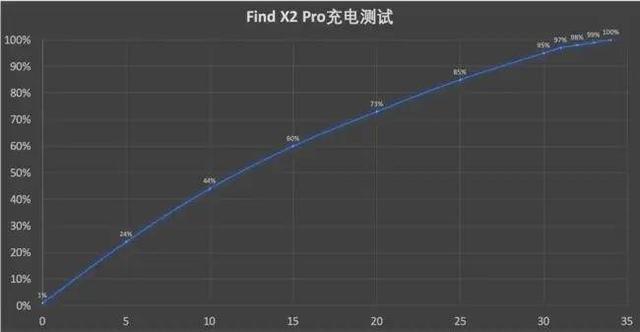 上半年全能机皇诞生，3K+65+最强三摄，Find X2系列名副其实