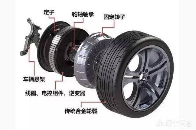 「牛车实验室」技术解读电动车轮毂电机原理 潜力巨大但难以普及