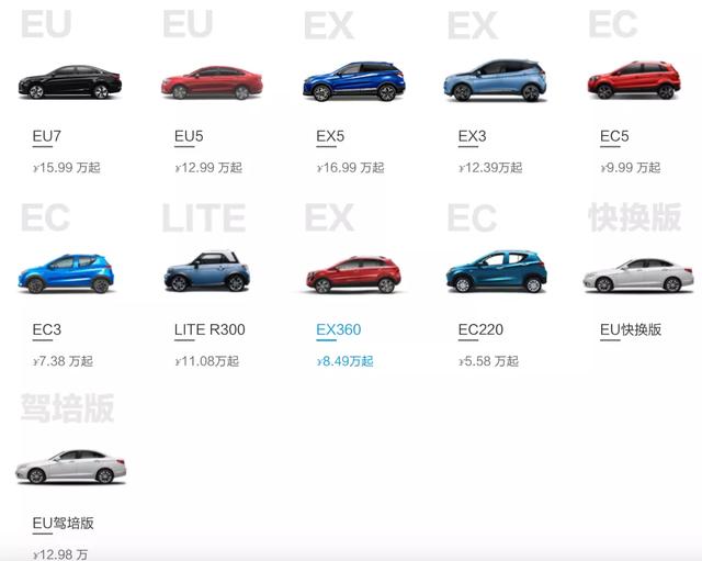 扣非净利亏损近9亿，北汽新能源“走量”模式遭遇天花板