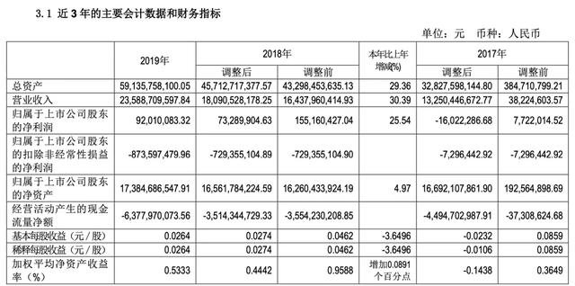 扣非净利亏损近9亿，北汽新能源“走量”模式遭遇天花板