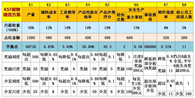刘强东：京东亏本也要涨工资？管理等于管人，11万员工管理秘籍