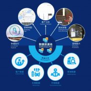 大华智慧加油站，助力构建智慧型终端服务场景