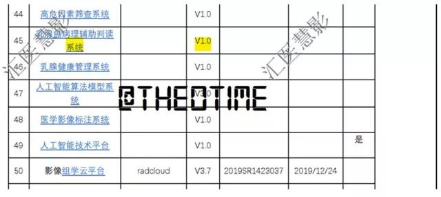 新冠检测系统用户数据被非法出售?国内首家AI医疗公司遭黑客入侵