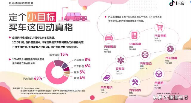 互联网女皇告诉你一个全局，抖音直播提示一个细节