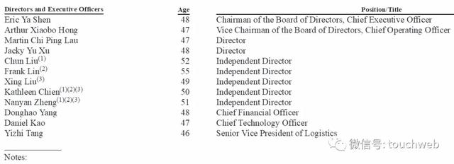 唯品会股权曝光：沈亚持股12.7% 腾讯京东分别为第二第三大股东