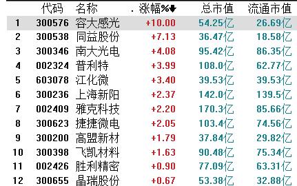芯片行业股票雄起!美国拟扩大对中国出口限制,半导体在列!
