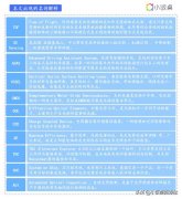决定国产手机摄像命门的光通信半导体，藏百亿独角兽的黄金赛道？