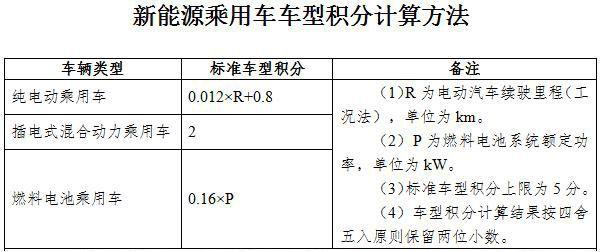 尾气只出水的燃料电池汽车，不应成为各大车企骗补的另一法门
