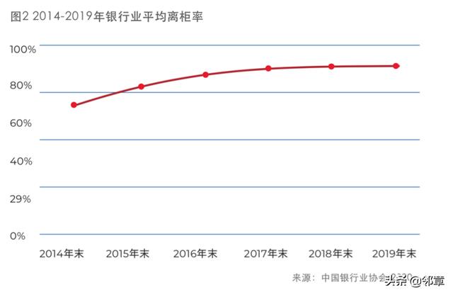 未来银行长什么样？看看百度智能云落地的这个样板间