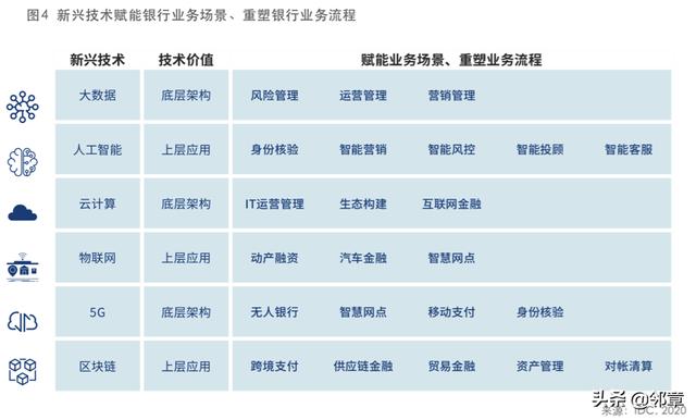 未来银行长什么样？看看百度智能云落地的这个样板间