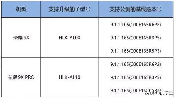 华为新系统推送：这两款机型重获新生，流畅度堪比高端旗舰