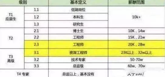 阿里巴巴公司的薪酬待遇如何？马云说：开 4 倍工资都挖不走员工