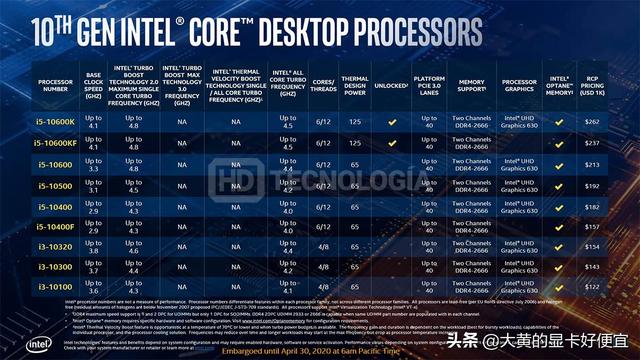 英特尔第十代CPU官方PPT和外包装曝光：睿频5.3G，800元就能入手