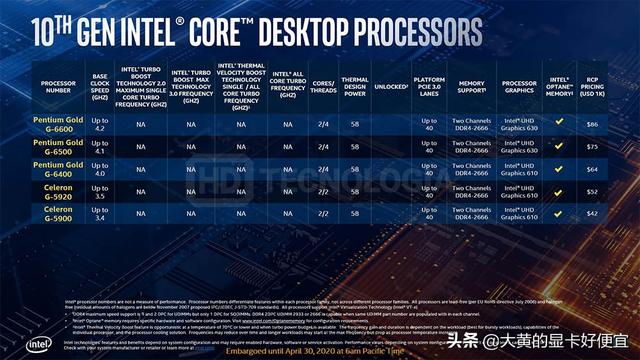 英特尔第十代CPU官方PPT和外包装曝光：睿频5.3G，800元就能入手