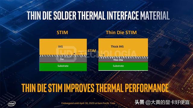 英特尔第十代CPU官方PPT和外包装曝光：睿频5.3G，800元就能入手