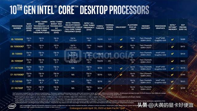 英特尔第十代CPU官方PPT和外包装曝光：睿频5.3G，800元就能入手