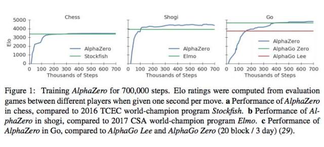 联邦学习、腾讯梦想与银行转型